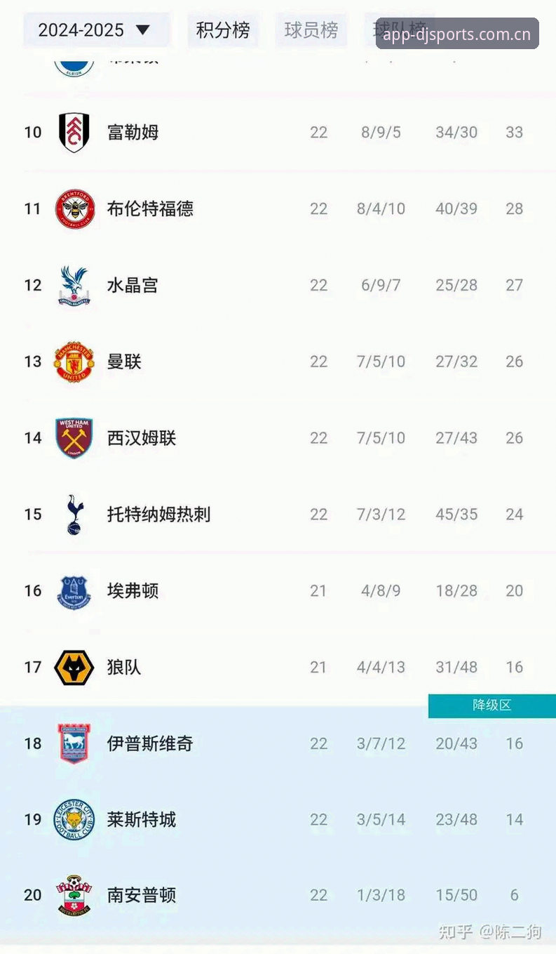 《英超收官战观赛指南：曼联客战布莱顿的赛前情报与平台使用详解》