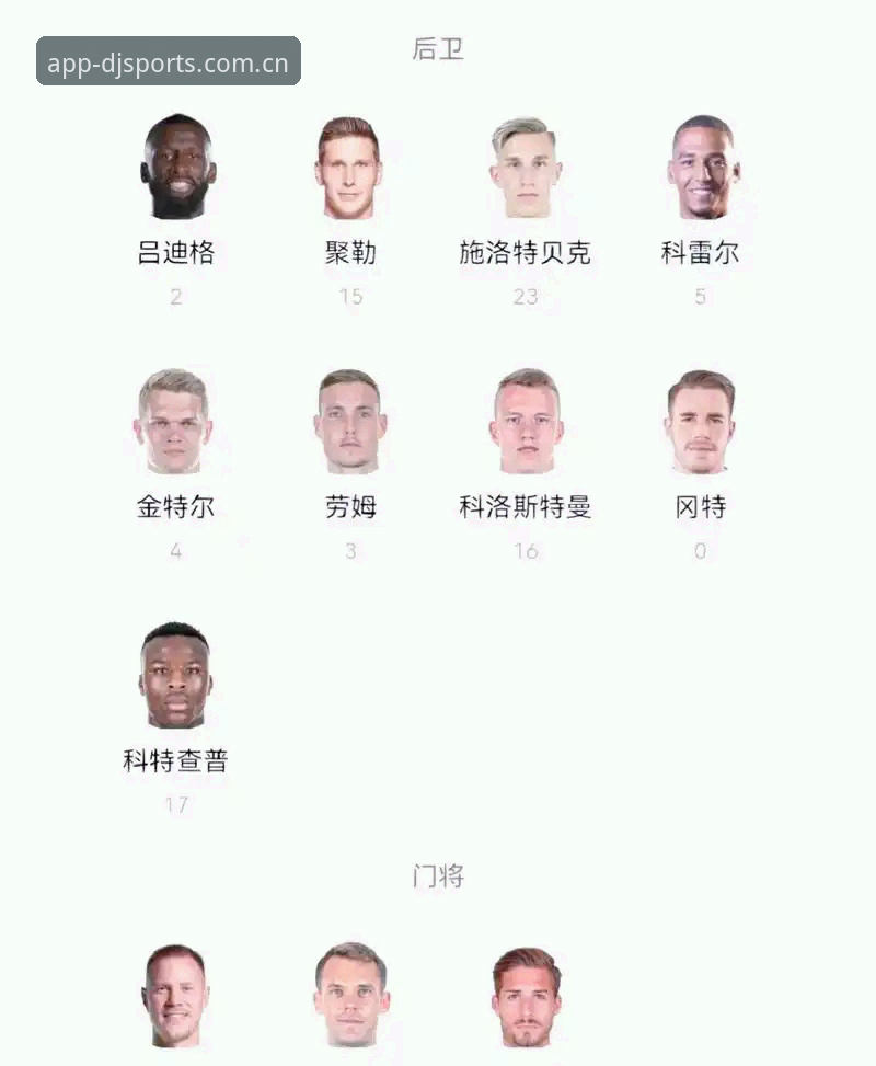 德国队世界杯名单深度评测：诺伊尔回归与新生代崛起，大江体育平台数据解读